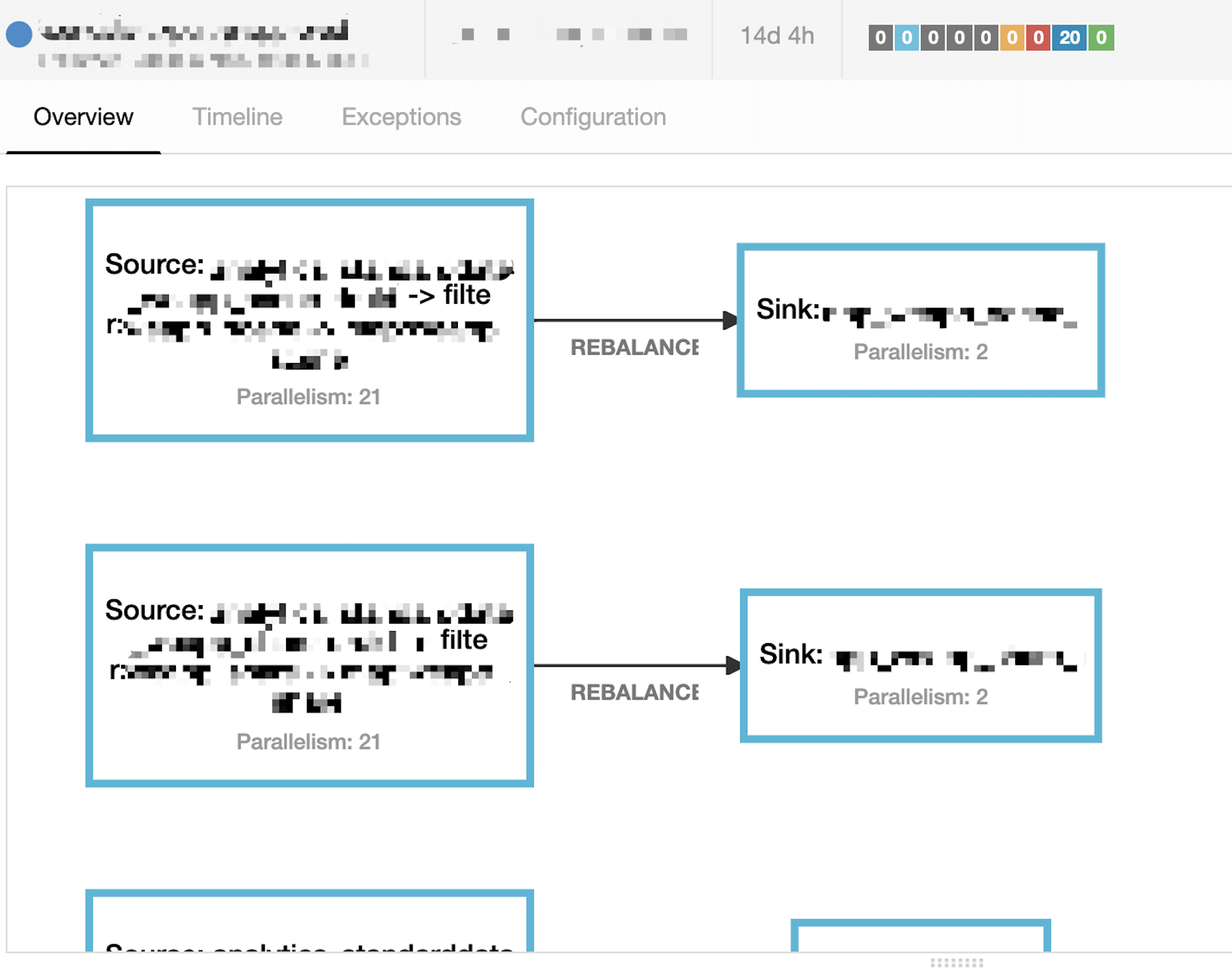 execution graph 2