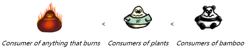 consumers