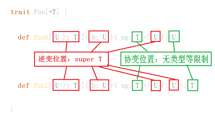 covariance-class-inner